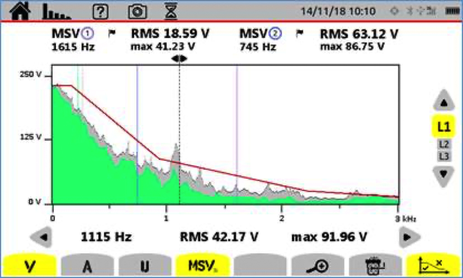 Choosing a Power Quality Analyzer to Meet Your Accuracy Needs